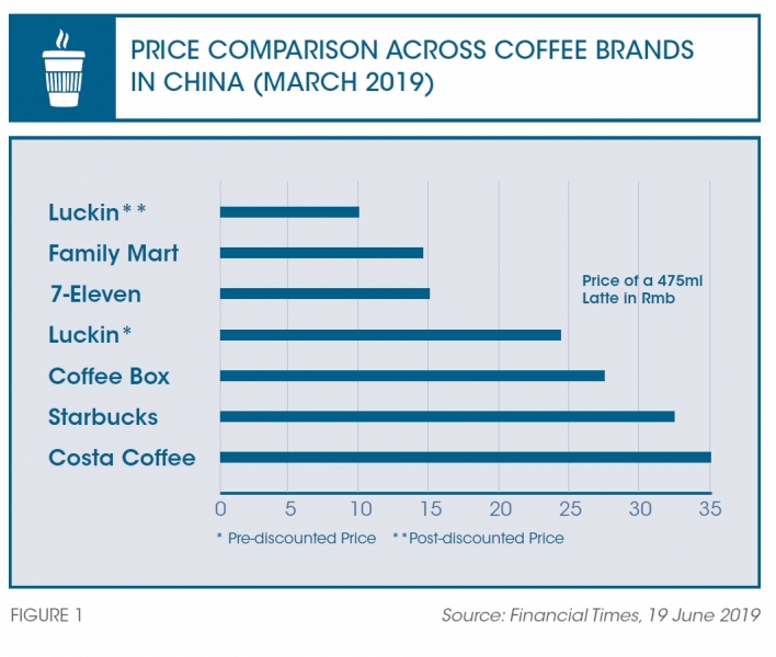 Starbucks in China An undisputed leader? The Centre of Management